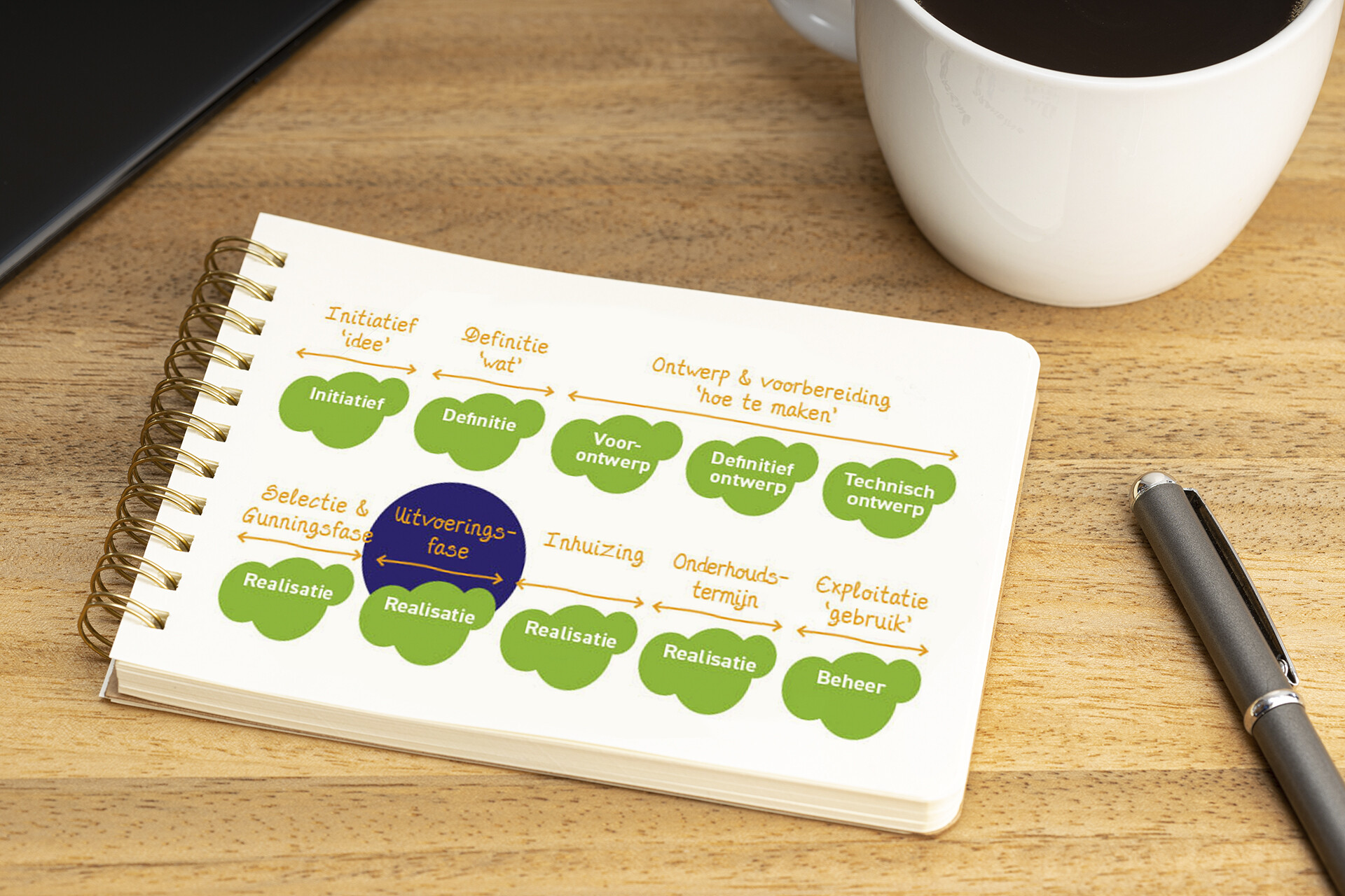 Mockup uitvoering
